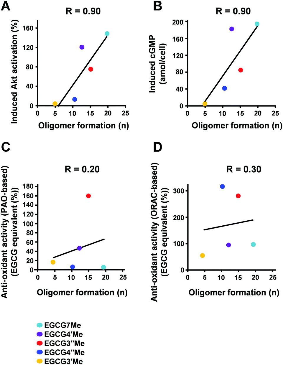 Oligomer Formation Of A Tea Polyphenol Egcg On Its Sensing Molecule 67 Kda Laminin Receptor Chemical Communications Rsc Publishing Doi 10 1039 C6ccf