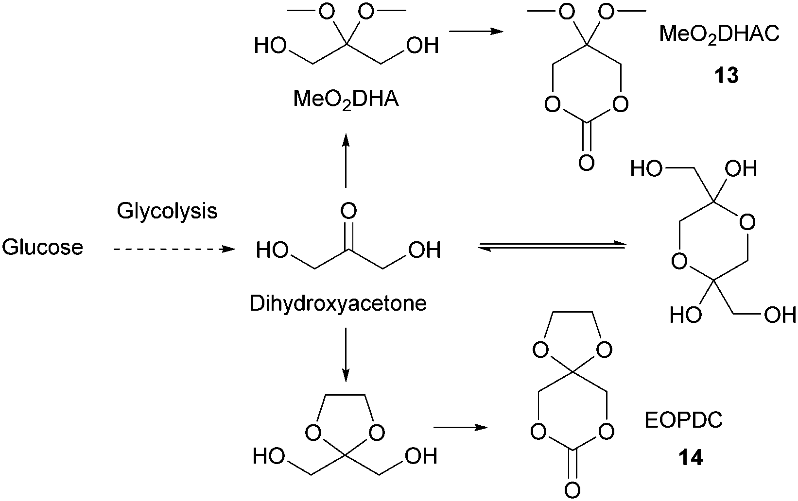 Glucose chemical formula organic compound Vector Image