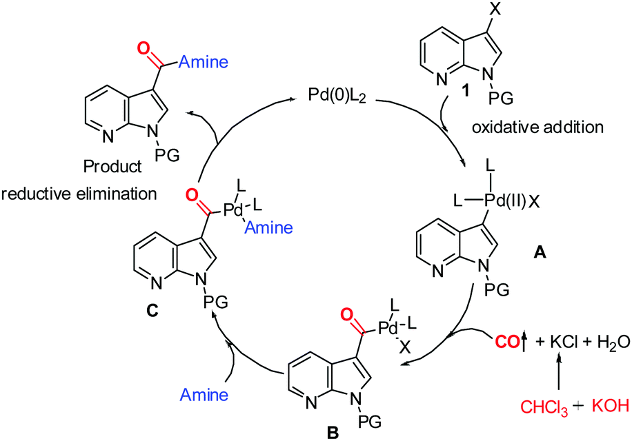 Palladium Catalyzed Aminocarbonylation Of Halo Substituted 7 Azaindoles And Other Heteroarenes Using Chloroform As A Carbon Monoxide Source Chemical Communications Rsc Publishing Doi 10 1039 C7ccb