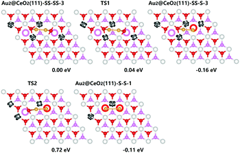 image file: c7cc04440b-f1.tif