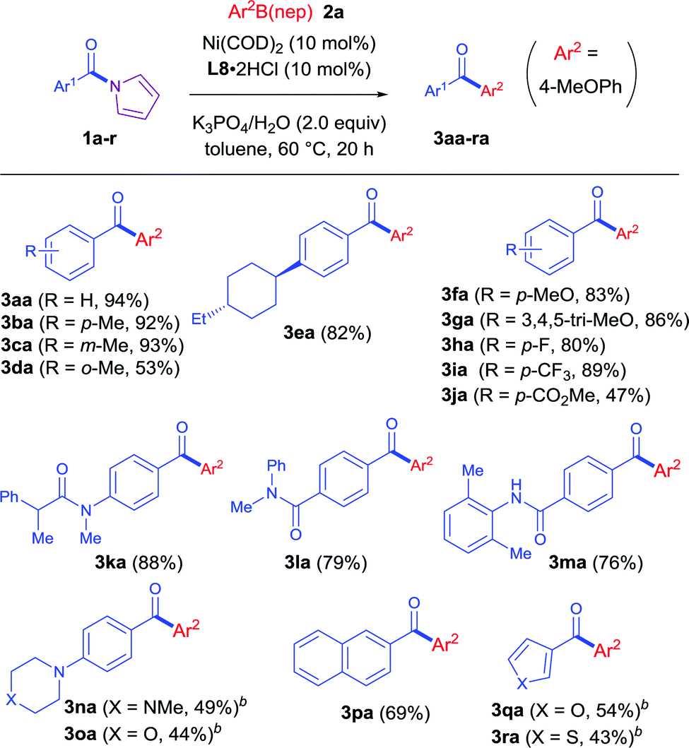 Ni Catalyzed Cross Coupling Reactions Of N Acylpyrrole Type Amides With Organoboron Reagents Chemical Communications Rsc Publishing Doi 10 1039 C7ccc