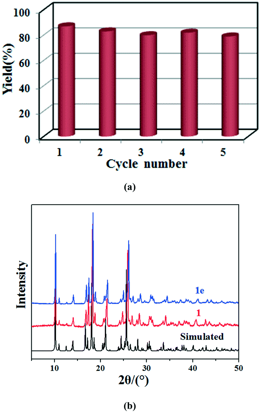 A series of new mixed-ligand complexes based on 3,6-bis