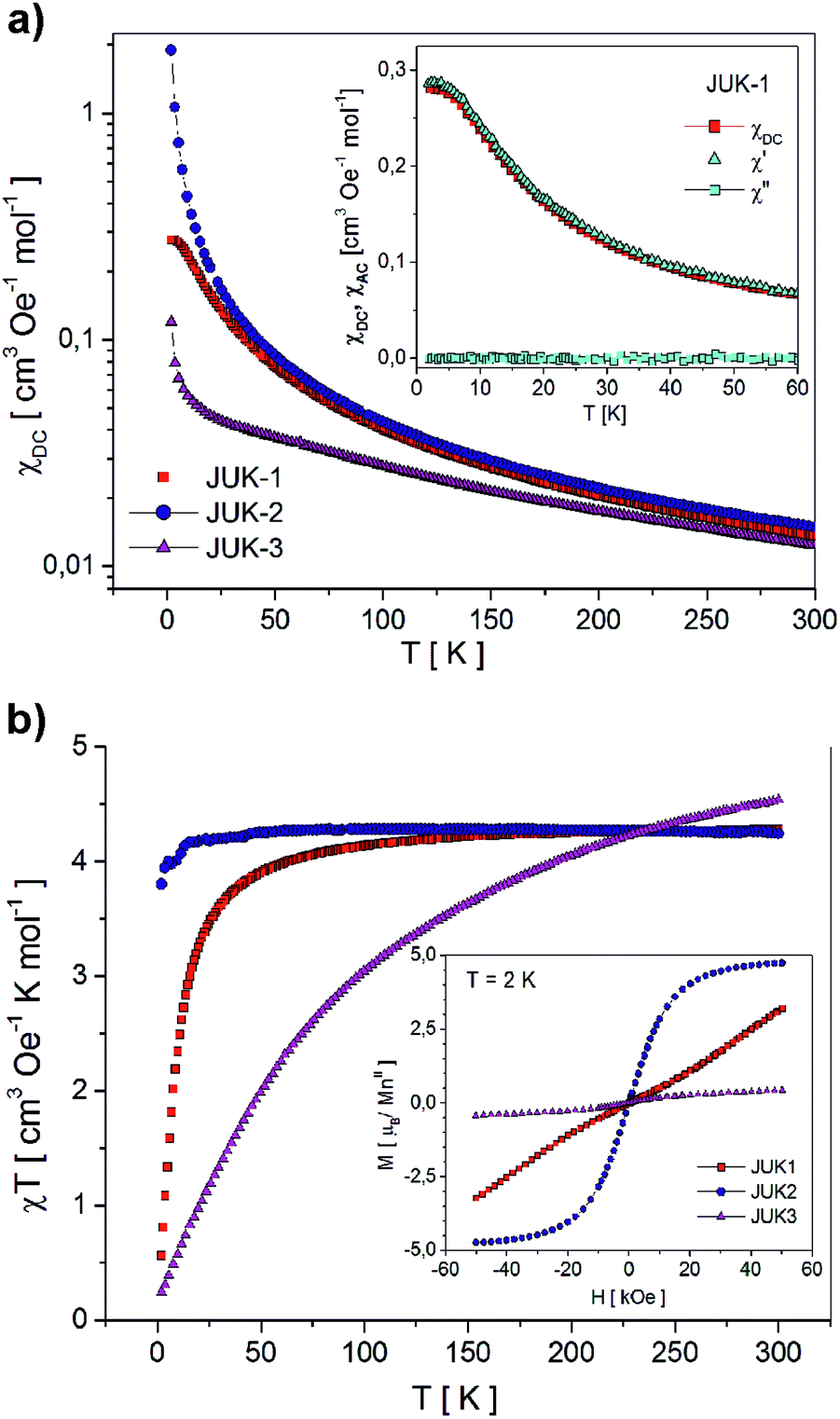 Crystalline Bilayers Unzipped And Rezipped Solid State Reaction Cycle Of A Metal Organic Framework With Triple Rearrangement Of Intralayer Bonds Crystengcomm Rsc Publishing Doi 10 1039 C7cea
