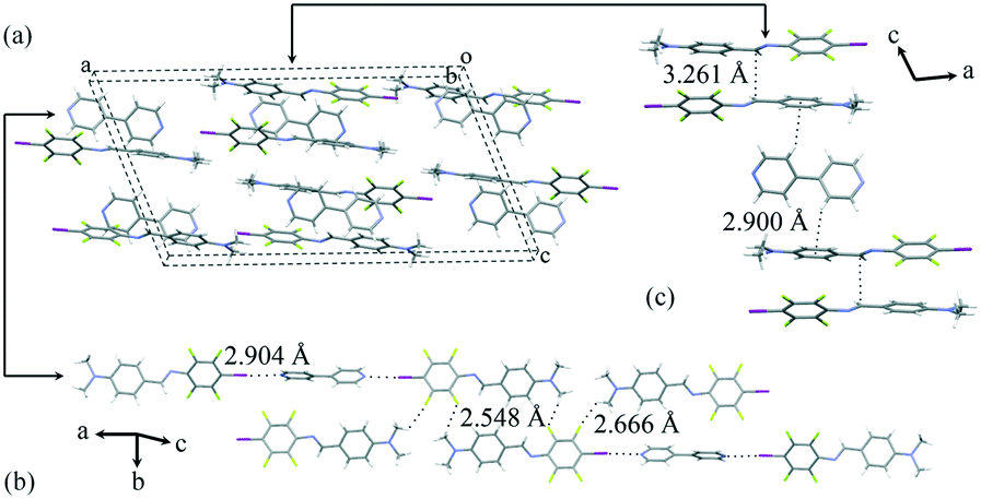 Modulating The Assembly Of N Benzylideneaniline By Halogen Bonding Crystal Cocrystal And Liquid Crystals Crystengcomm Rsc Publishing Doi 10 1039 C7ceh