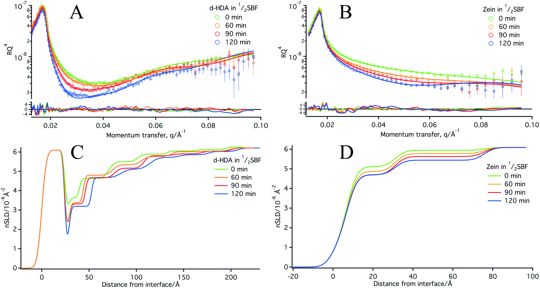 Counting Crystal Clusters A Neutron Reflectometry Study Of Calcium Phosphate Nano Cluster Adsorption At The Air Liquid Interface Crystengcomm Rsc Publishing Doi 10 1039 C7cee