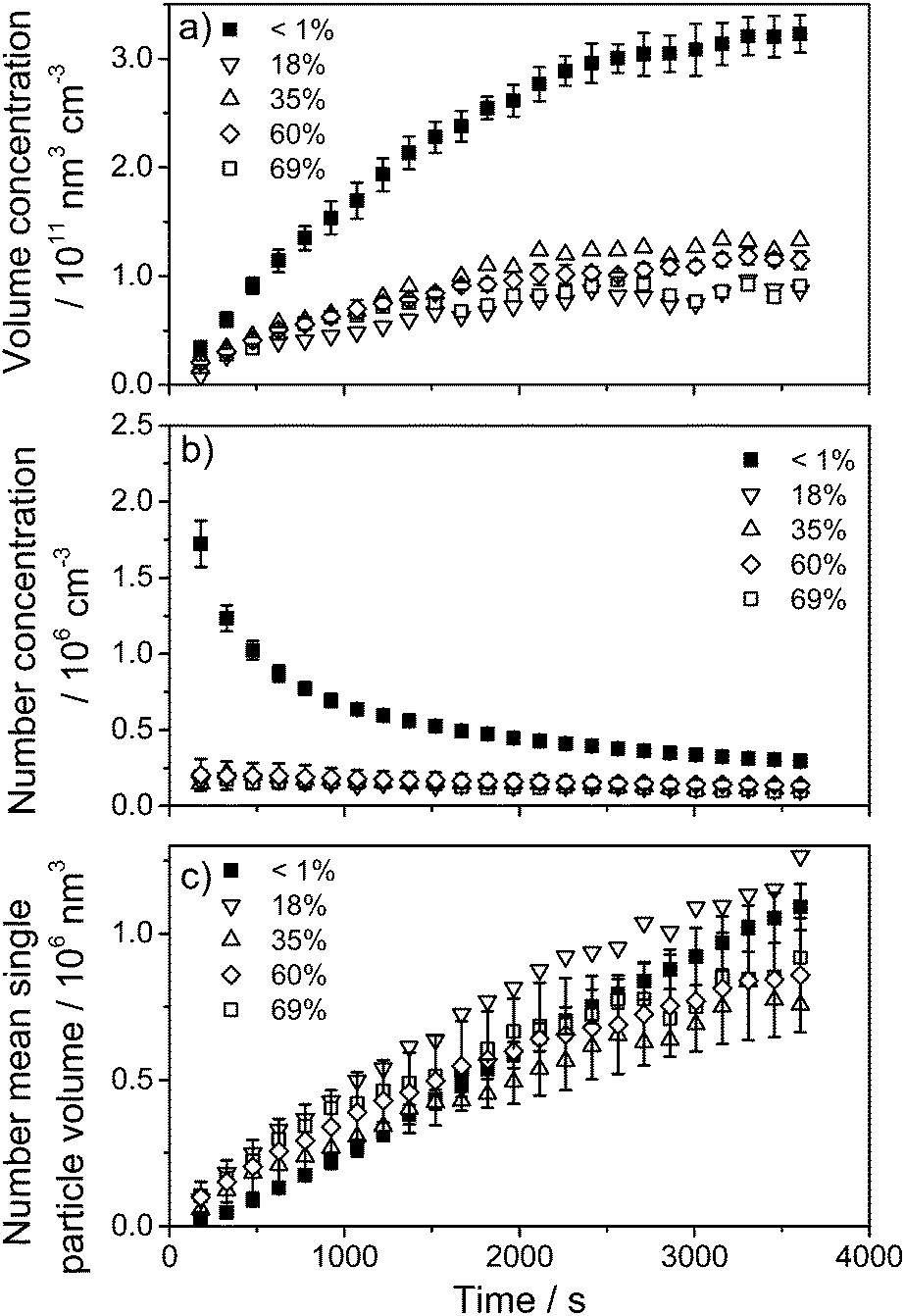 Importance of Hydroxyl Radical Chemistry in Isoprene Suppression of  Particle Formation from α-Pinene Ozonolysis