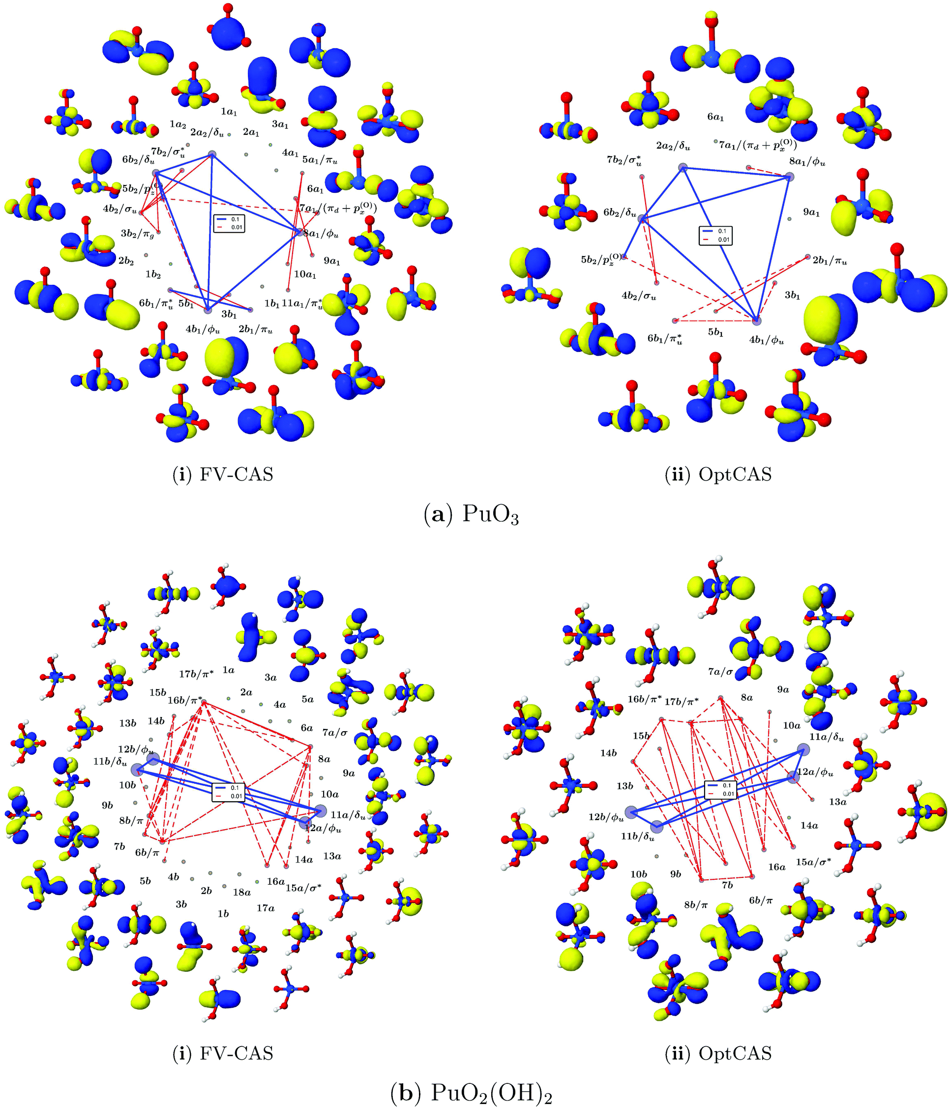 On the multi-reference nature of plutonium oxides: PuO 2 2+ , PuO