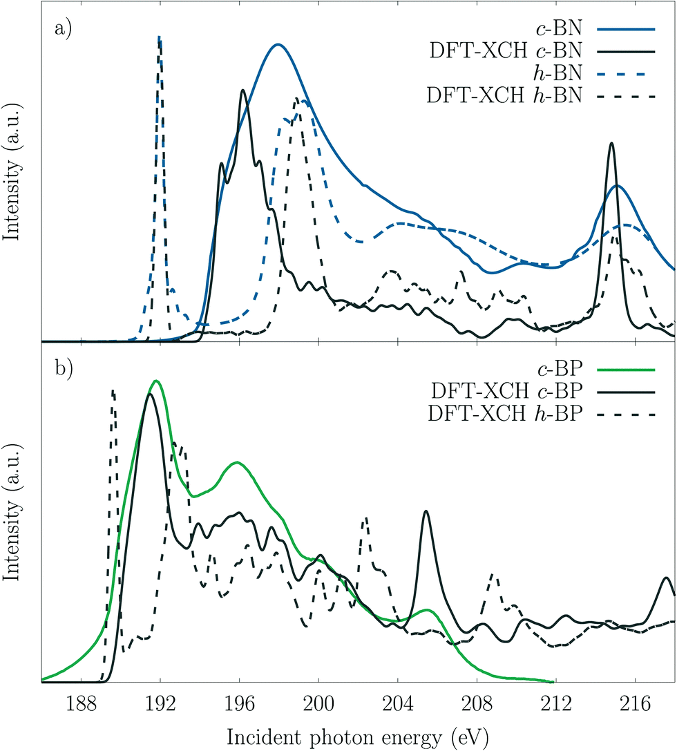 Determining Crystal Phase Purity In C Bp Through X Ray Absorption Spectroscopy Physical Chemistry Chemical Physics Rsc Publishing Doi 10 1039 C6cpc