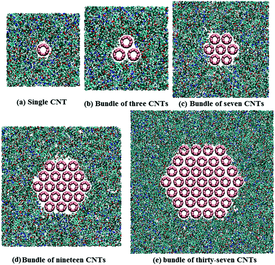 Molecular Dynamics Simulations Of The Effect Of Waviness And Agglomeration Of Cnts On Interface Strength Of Thermoset Nanocomposites Physical Chemistry Chemical Physics Rsc Publishing Doi 10 1039 C6cp07464b