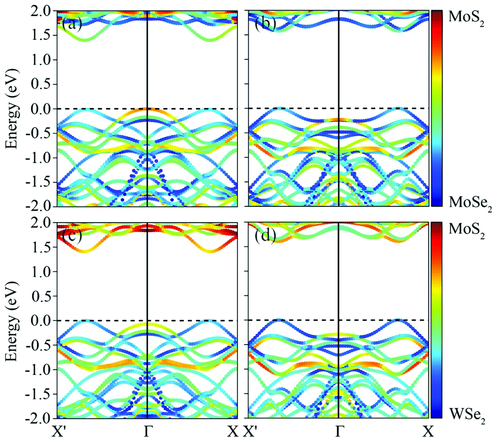 Straintronics in two-dimensional in-plane heterostructures Straintronics in two-dimensional in-plane heterostructures