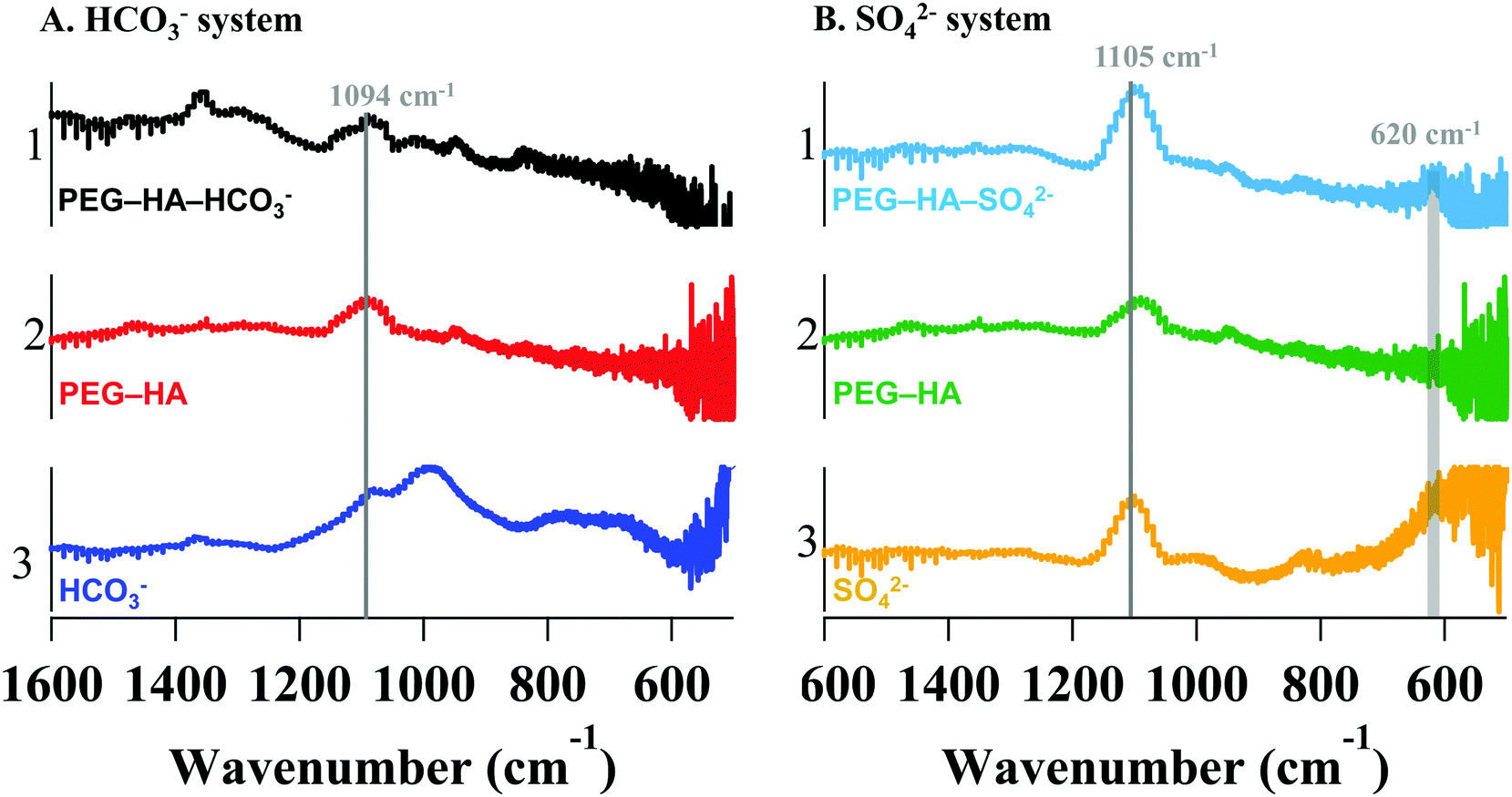 XRD patterns of (a) Neat MMT, (b) Neat L-malic acid, (c) Neat Curcumin