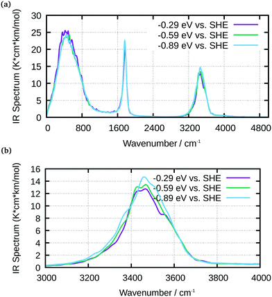 image file: c6cp08908a-f8.tif