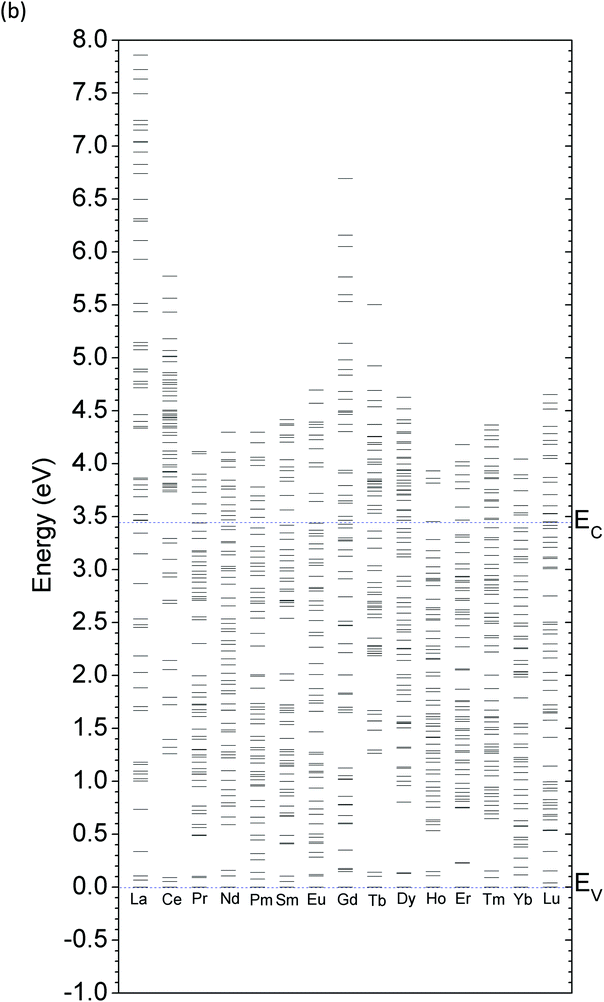 image file: c7cp01623a-u2.tif