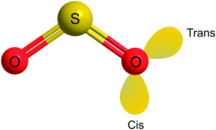 Tetrel Pnictogen And Chalcogen Bonds Identified In The Gas