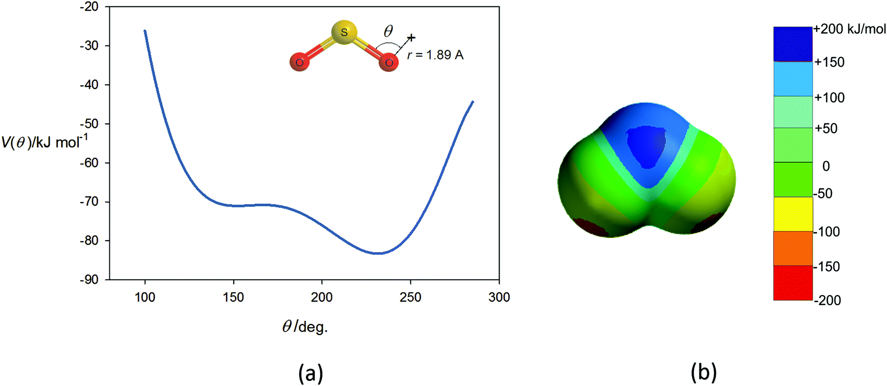 Tetrel Pnictogen And Chalcogen Bonds Identified In The Gas