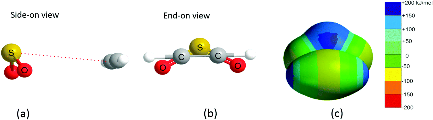 Tetrel Pnictogen And Chalcogen Bonds Identified In The Gas