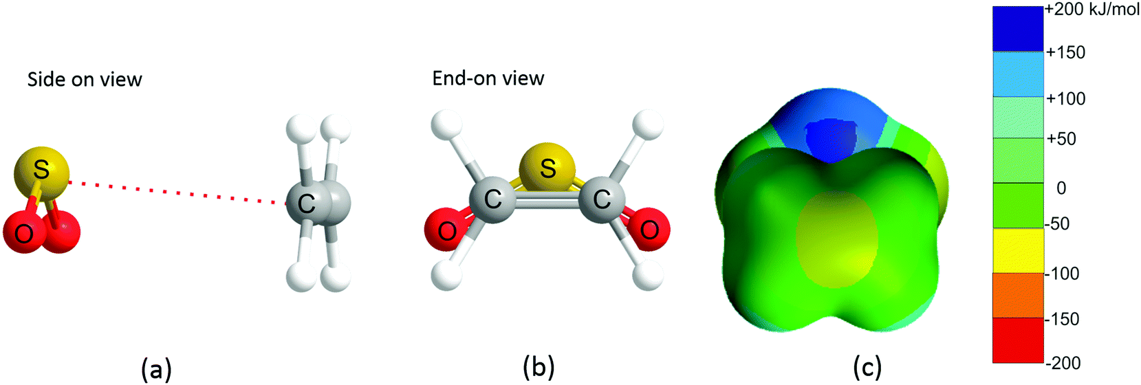 Tetrel Pnictogen And Chalcogen Bonds Identified In The Gas