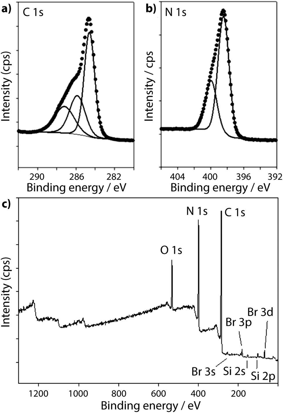Carbon Nitrides Synthesis And Characterization Of A New Class Of Functional Materials Physical Chemistry Chemical Physics Rsc Publishing Doi 10 1039 C7cpg