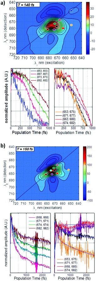 image file: c7cp03038j-f2.tif