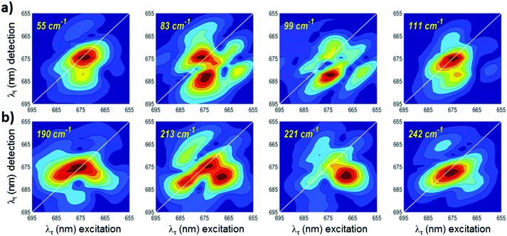image file: c7cp03038j-f4.tif