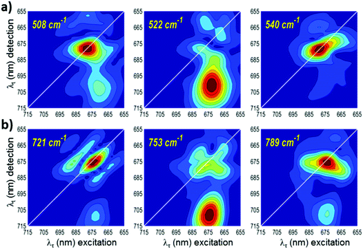image file: c7cp03038j-f5.tif