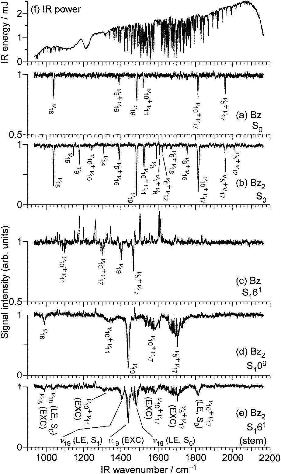 A structural study on the excimer state of an isolated benzene