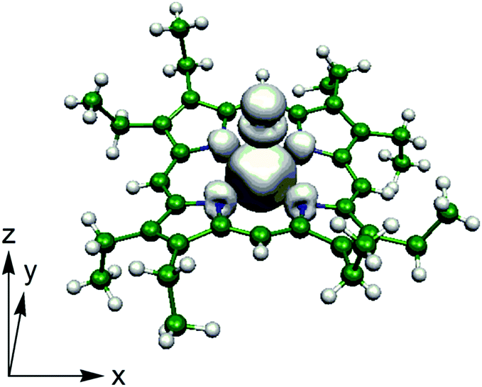 Analyses of sizable ZFS and magnetic tensors of high spin metallocomplexes  - Physical Chemistry Chemical Physics (RSC Publishing)  DOI:10.1039/C7CP03850J