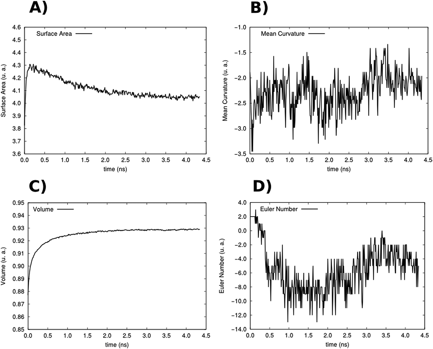 Biomembrane Solubilization Mechanism By Triton X 100 A Computational Study Of The Three Stage Model Physical Chemistry Chemical Physics Rsc Publishing Doi 10 1039 C7cpb