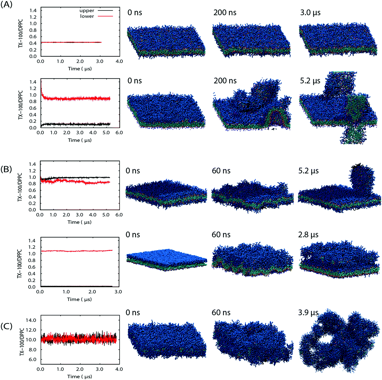 Biomembrane Solubilization Mechanism By Triton X 100 A Computational Study Of The Three Stage Model Physical Chemistry Chemical Physics Rsc Publishing Doi 10 1039 C7cpb