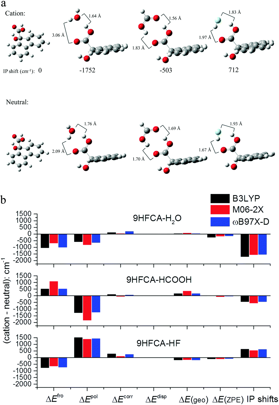 Quantitative probing of subtle interactions among H-bonds in alpha