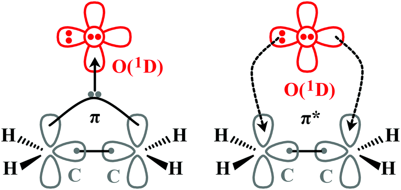 The role of O 1 D in the oxidation mechanism of ethylene by