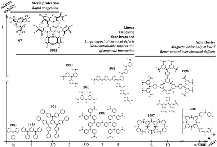 image file: c7cp04145d-f1.tif