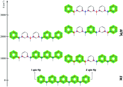 image file: c7cp04145d-f2.tif