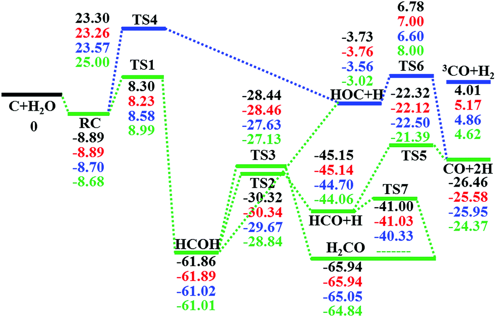 best-info-dota2-700-divided-by-25