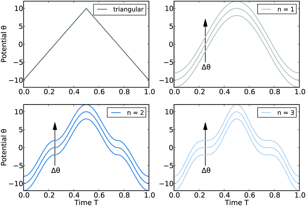 Non-linear sweep voltammetry of adsorbed species: theory and a method to determine  formal potentials - Physical Chemistry Chemical Physics (RSC Publishing)  DOI:10.1039/C7CP04658H