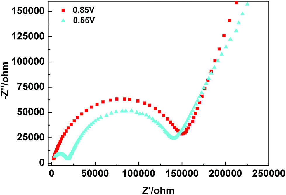 Solid electrolyte interphase formation by propylene