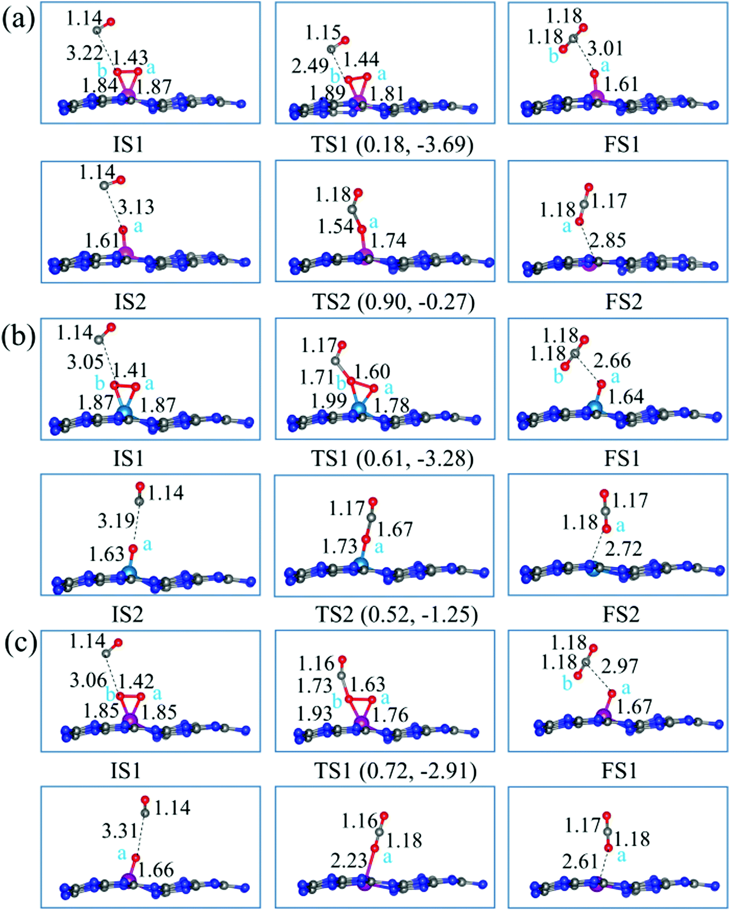 Potential Of Transition Metal Atoms Embedded In Buckled Monolayer G C 3 N 4 As Single Atom Catalysts Physical Chemistry Chemical Physics Rsc Publishing Doi 10 1039 C7cpf