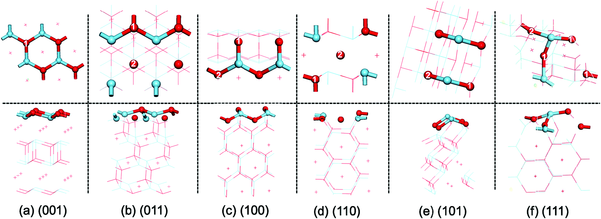 First principles studies of CO 2 and O 2 chemisorption on La 2 O 3 surfaces - Physical Chemistry Chemical Physics (RSC Publishing) DOI:10.1039/C7CP05471H First principles studies of CO 2 and O 2 chemisorption on La 2 O 3 surfaces - Physical Chemistry Chemical Physics (RSC Publishing) DOI:10.1039/C7CP05471H