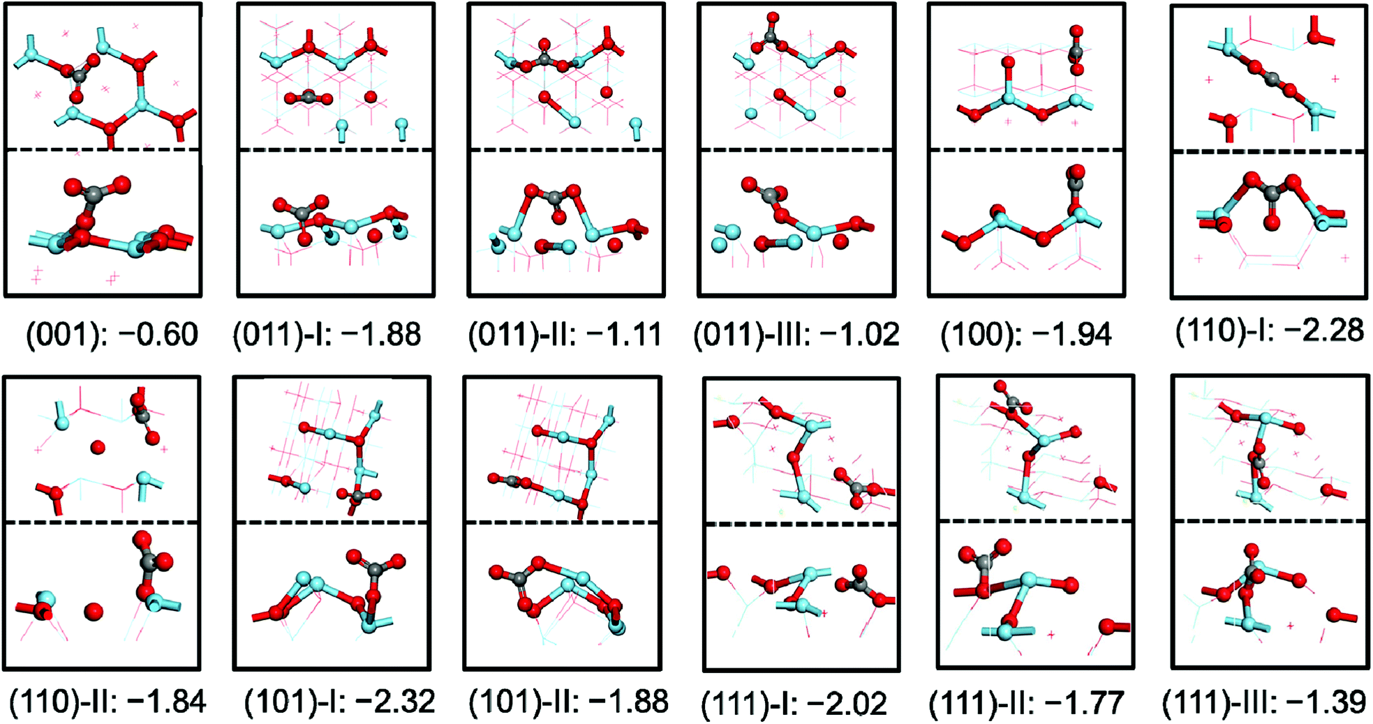 First principles studies of CO 2 and O 2 chemisorption on La 2 O 3 surfaces - Physical Chemistry Chemical Physics (RSC Publishing) DOI:10.1039/C7CP05471H First principles studies of CO 2 and O 2 chemisorption on La 2 O 3 surfaces - Physical Chemistry Chemical Physics (RSC Publishing) DOI:10.1039/C7CP05471H