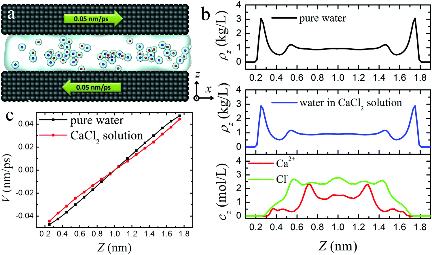 S-shaped velocity deformation induced by ionic hydration in aqueous salt  solution flow - Physical Chemistry Chemical Physics (RSC Publishing)  DOI:10.1039/C7CP05620F