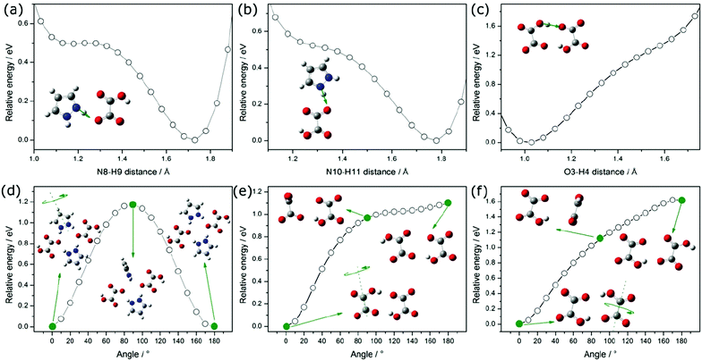 image file: c7cp05708c-f10.tif