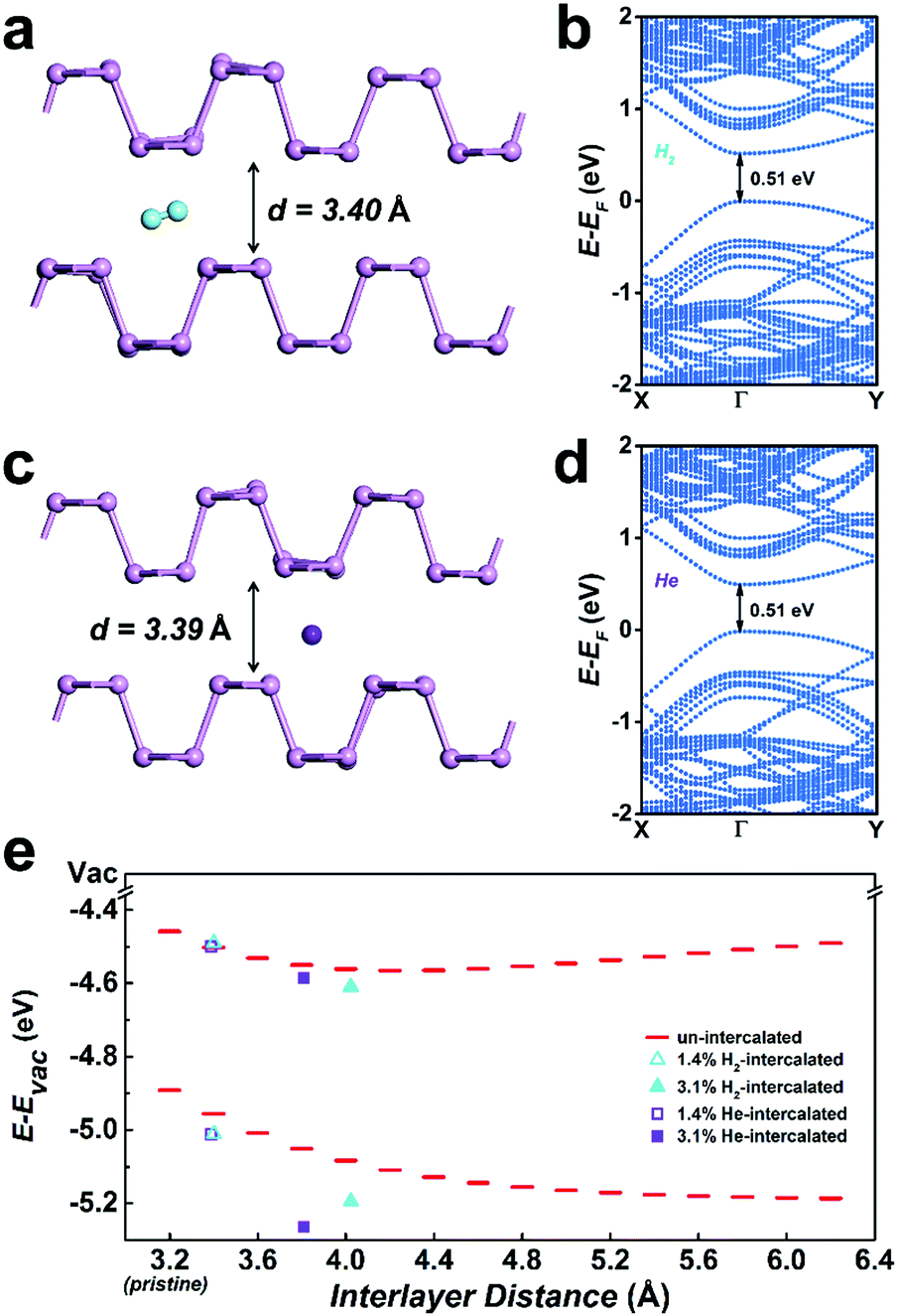 Band Edge Engineering Via Molecule Intercalation A New Strategy To Improve Stability Of Few Layer Black Phosphorus Physical Chemistry Chemical Physics Rsc Publishing Doi 10 1039 C7cpj