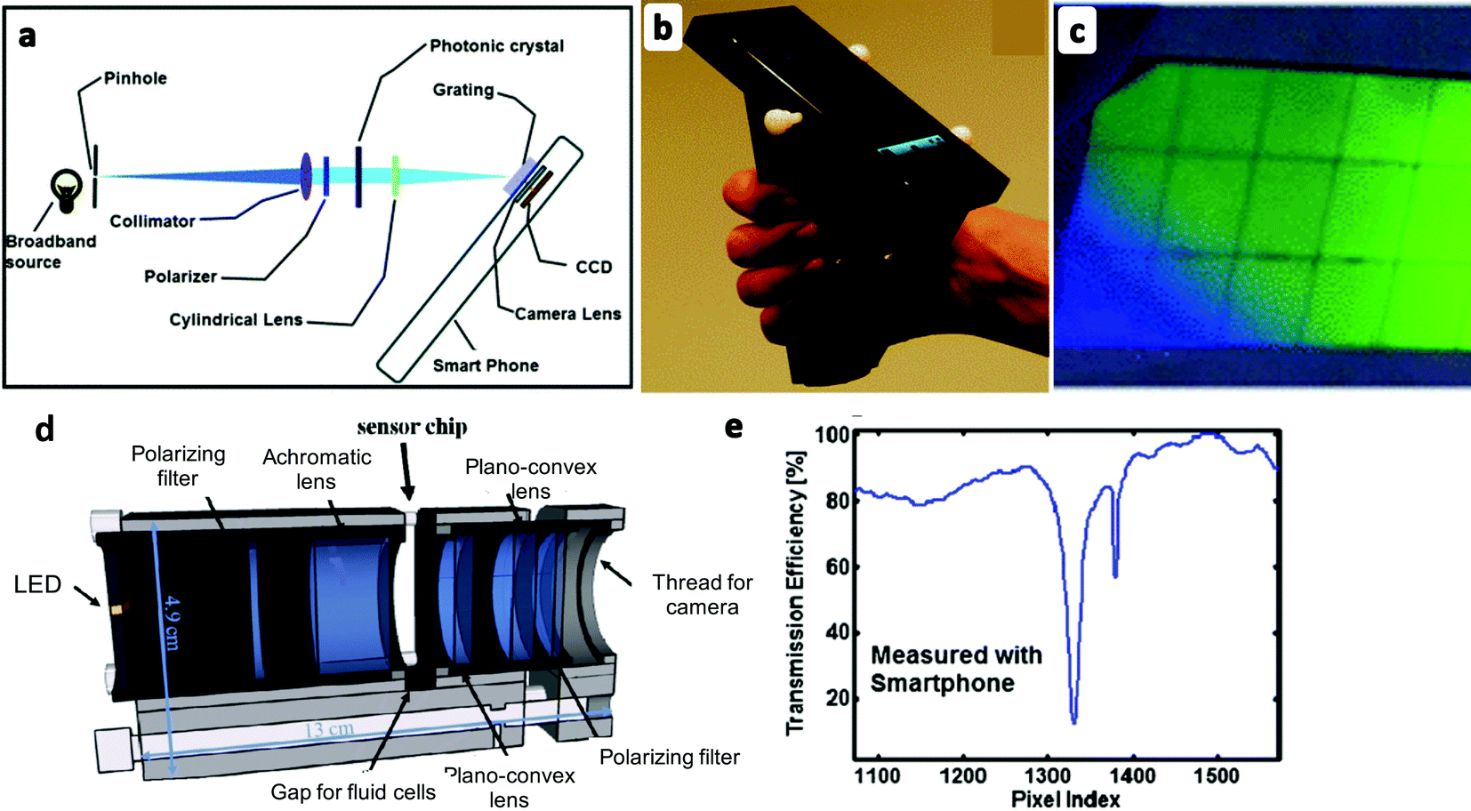 https://pubs.rsc.org/image/article/2017/CS/c6cs00206d/c6cs00206d-f7_hi-res.gif