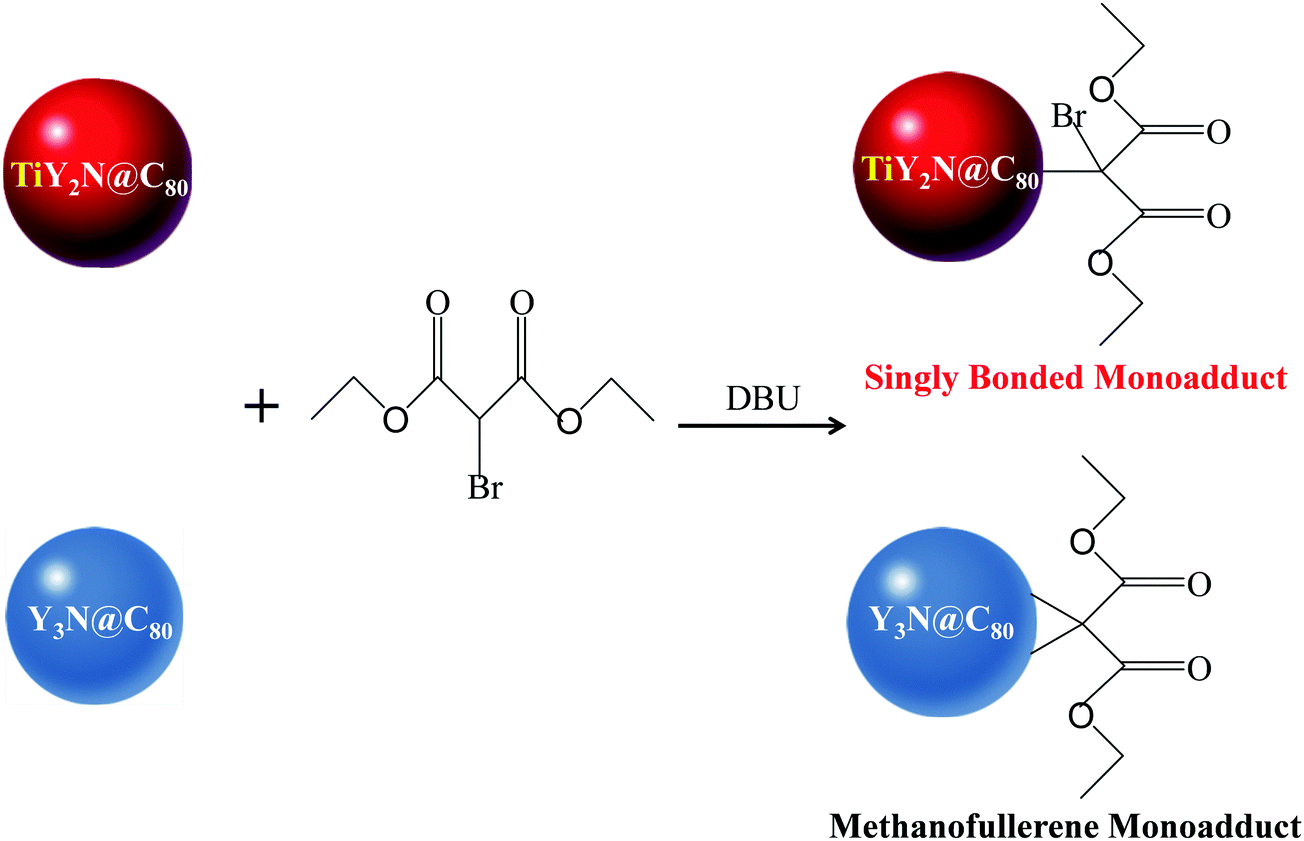 When metal clusters meet carbon cages: endohedral