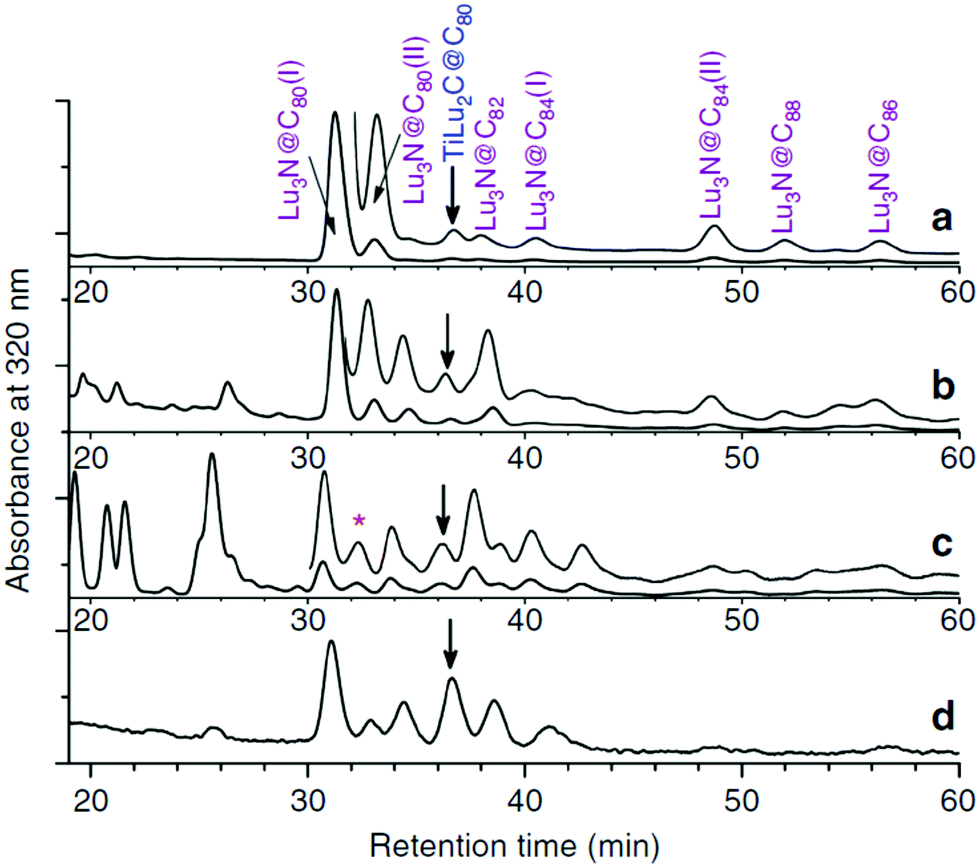 When metal clusters meet carbon cages: endohedral