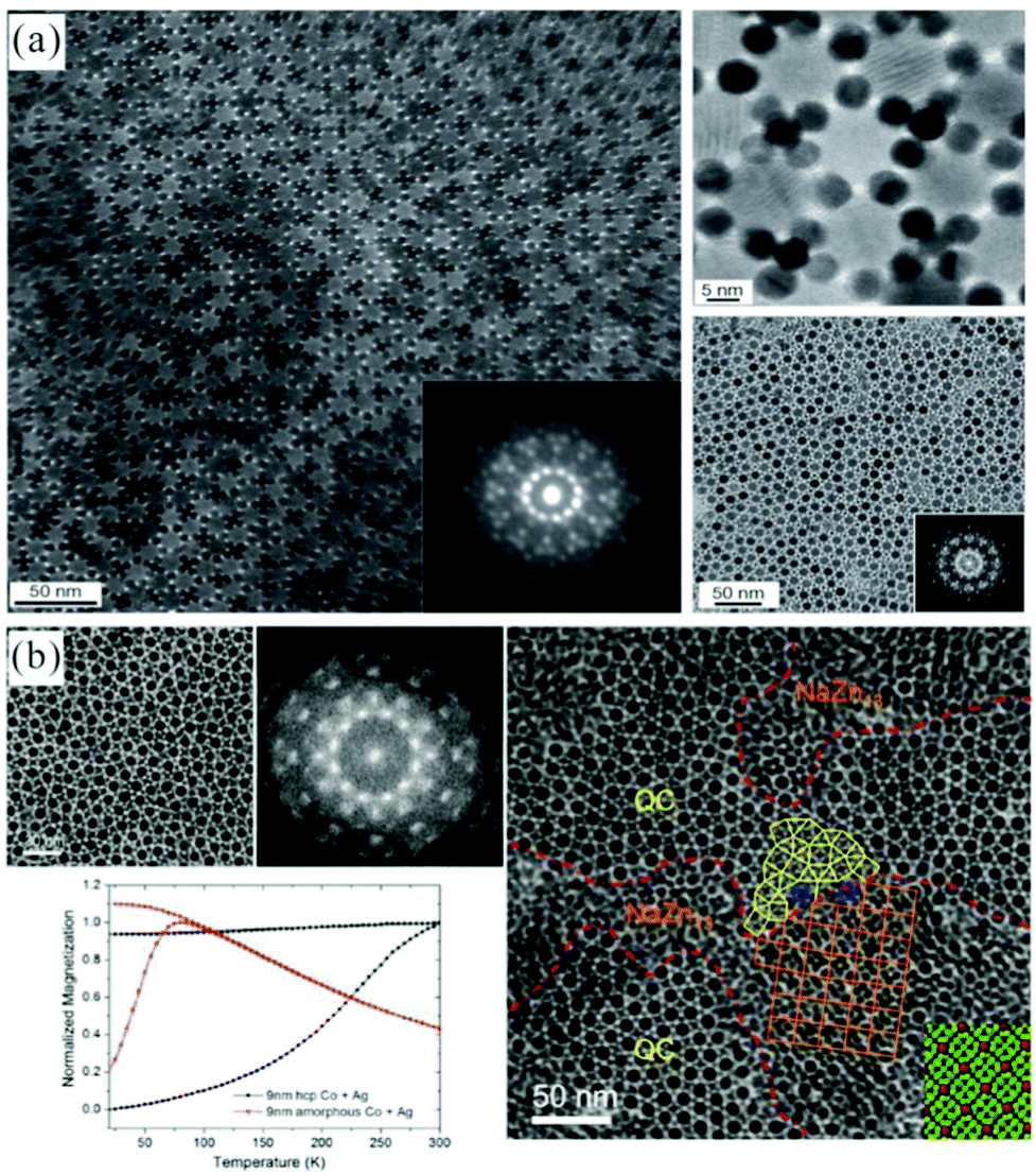 A new view for nanoparticle assemblies: from crystalline to A new view for nanoparticle assemblies: from crystalline to