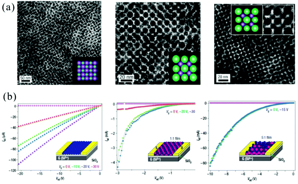 A new view for nanoparticle assemblies: from crystalline to A new view for nanoparticle assemblies: from crystalline to