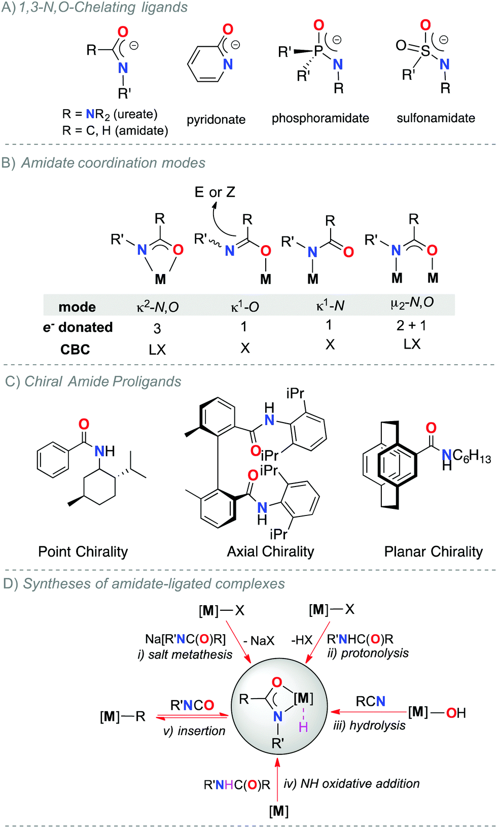 1 3 N O Complexes Of Late Transition Metals Ligands With Flexible Bonding Modes And Reaction Profiles Chemical Society Reviews Rsc Publishing Doi 10 1039 C6cse