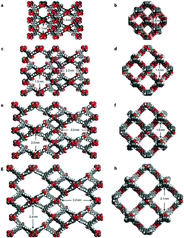 Hierarchically porous materials: synthesis strategies and Hierarchically porous materials: synthesis strategies and