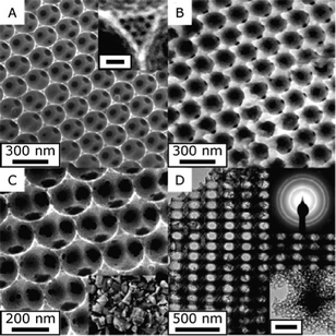 Hierarchically porous materials: synthesis strategies and 
